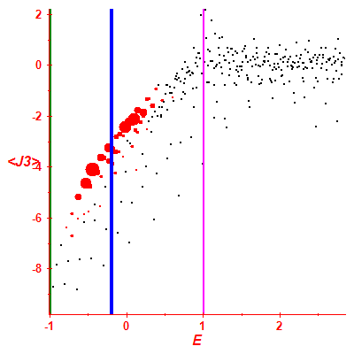 Peres lattice <J3>